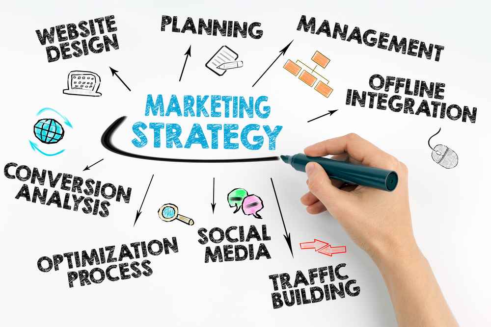 small business marketing strategies that actually work