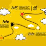 Evolution-of-Digital-marketing